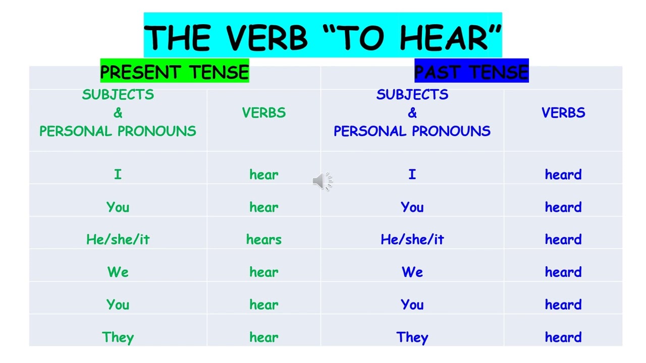 The verb TO HEAR