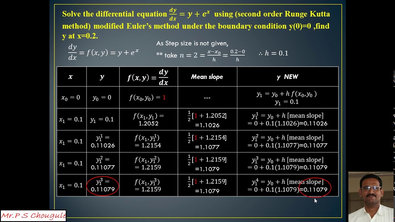 Modified Euler's Method Part-2 - YouTube