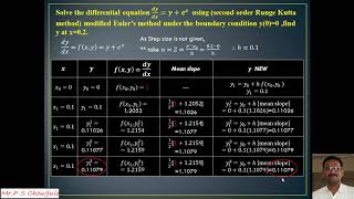 Modified Euler's Method Part-2