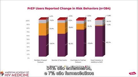Impacto das restrições de locomoção impostas pela COVID-19 no acesso à PrEP nos Estados Unidos