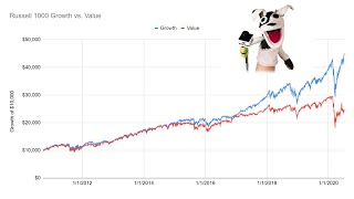 Heres Your Bubble Wealth