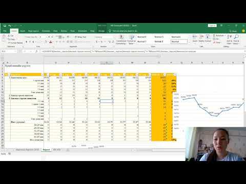 Видео: Байгууллагын ажилчдын дундаж тоог хэрхэн тооцох вэ