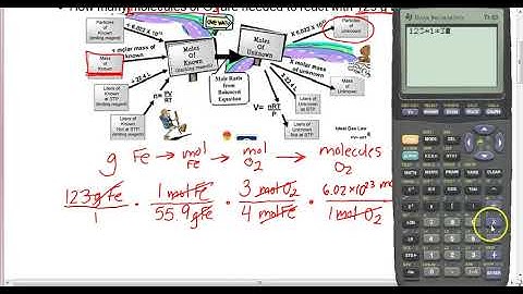Honors Chem - Advanced Stoichiometry (Liters, molecules, grams, and moles) - Unit 6 Video 8