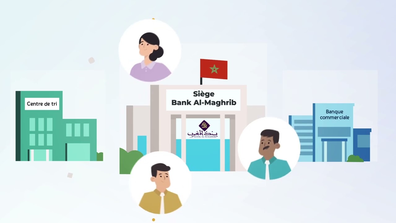 Quel est le rôle du réseau de Bank Al-Maghrib ?