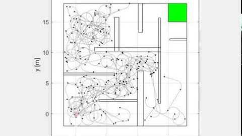 RRT and RRT* for non-holonomic robots