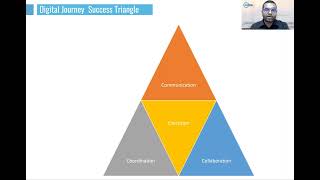 Webinar: How Utilities Embark On Digital Transformation By Improving Field Service