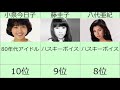 昭和の歌姫ランキングTOP10 令和でも色あせない輝き アイドルでも歌唱力が高い時代 伝説的な名曲の数々 1位はやっぱりあの人 小泉今日子 松田聖子 中森明菜 山口百恵 美空ひばり