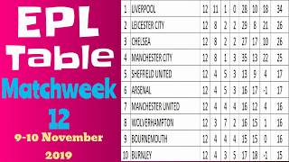 Epl points table matchweek 12. premier league results today. english
team standings 2019-2020. today match week 12, 9 and 10 novembe...