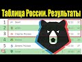 Чемпионат России (РПЛ) 16 тур. Таблица, результаты, расписание.