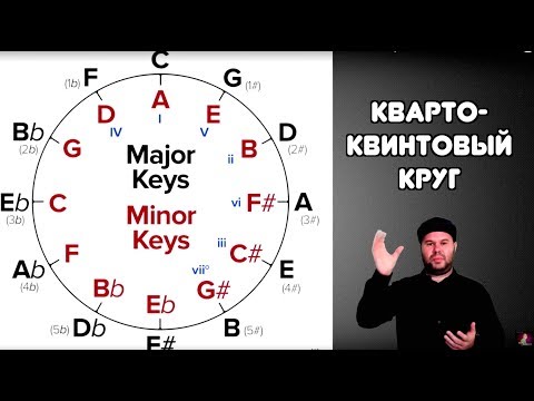 Все, что вы хотели знать про КВАРТО-КВИНТОВЫЙ КРУГ, но боялись спросить / Circle of Fifths
