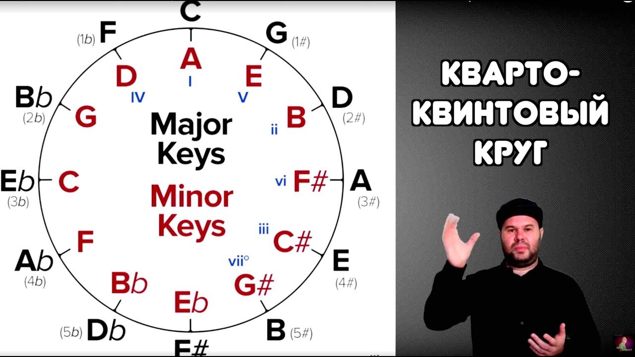 Кресты аккорды круг