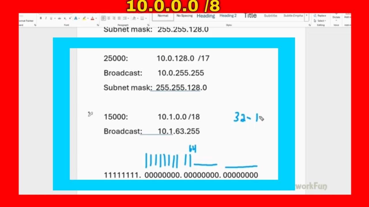 Быстрое объяснение VLSM класса A 🔥 10.0.0.0/8 Полное упражнение | Подсети CCNA