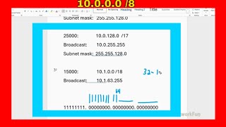 Class A VLSM Explained FAST 🔥 10.0.0.0/8 Complete Exercise | CCNA Subnetting