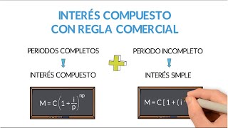 Compound Interest with Trading Rule - Concept and 4 solved practical exercises (two in Excel)