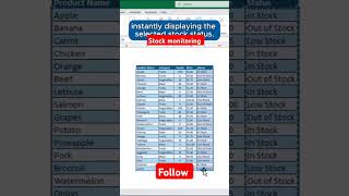 Stock monitoring #esxcel #techshow4kh #shorts #shortvideo