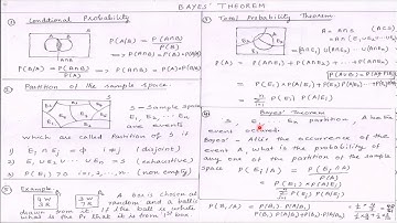 Bayes theorem (Malayalam)