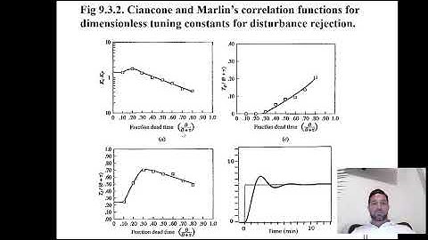 Classical Open-Loop PID Controller Tuning Methods