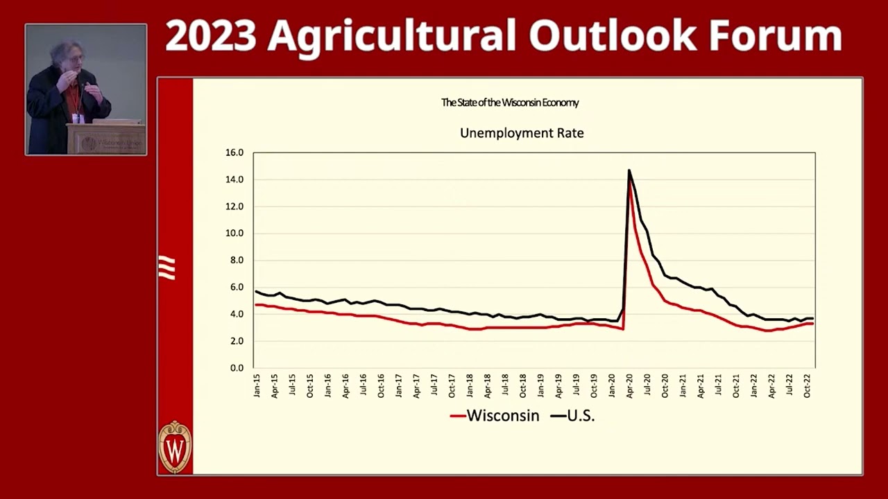 2023 Ag Outlook Forum -  Wisconsin Economy - Steve Deller