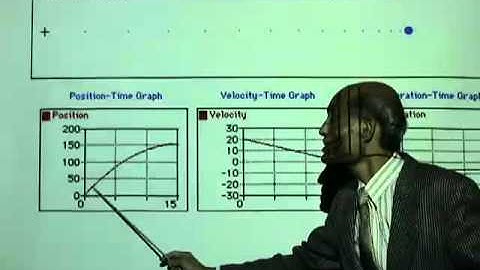 PHY2048 Lesson 1 2b Problem Solving ii