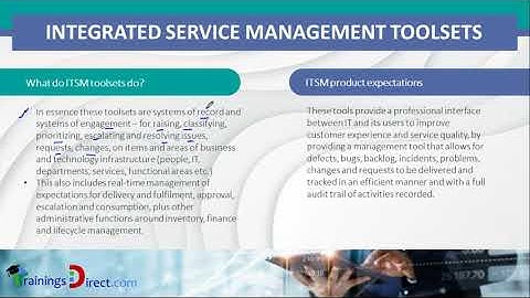 Use and Value of Information Technology across Service Value System  - SVS - ITIL 4 CDS