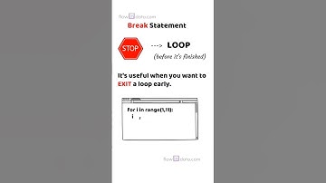 Break Statement In Python #shorts