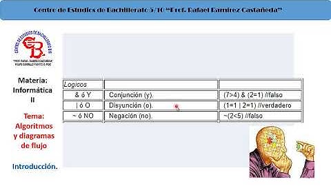 introducción a los algoritmos con PSeInt
