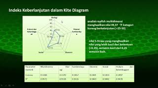 51  Rapfish Multidmensi dan diagram Kite Update
