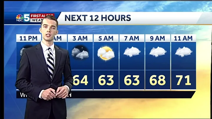 Video: Scattered showers this weekend (6-22-18)