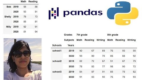 Slicing of Multi-Indexed Pandas DataFrame using .xs() method