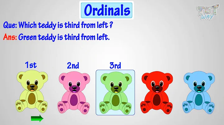 Ordinal Numbers For Kids: Grade 1 Math | TutWay - DayDayNews