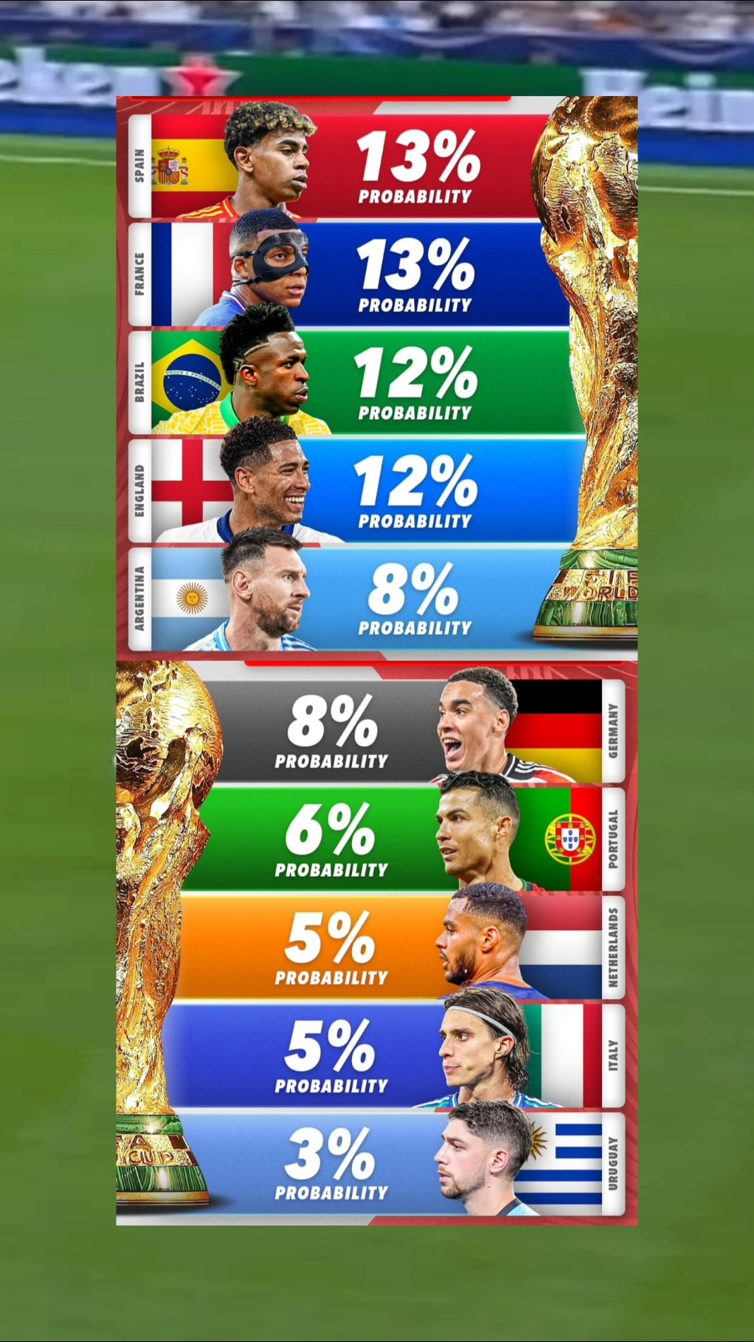 fifa club world cup betting