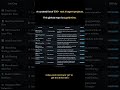 500+ AI agent project ideas  #reels #coding #aiagents #artificialintelligence #machinelearning #ibm