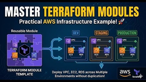 Terraform Modules Explained with Real AWS Example | Complete Tutorial for Beginners