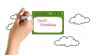 Learn about ShopWorks Workforce Management