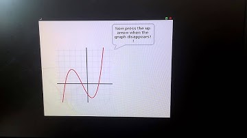 Scratch graphs of functions