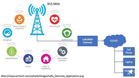 Building a LoRaWAN Node for The Things Network (TTN)