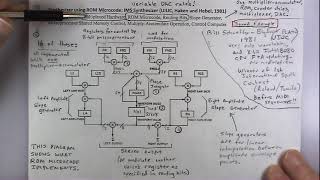 ECE402 Lecture 6 (History: More Digital)