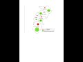 Sphere map of chattisgarh state #exam