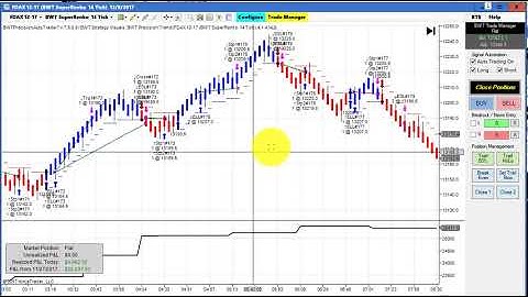 FDAX Dominates, Automated Trading, Algorithmic Trading, Ninjatrader Strategy