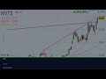 NVTS Stock TOMORROW UPDATE! (The Exact Answer) Navitas Semiconductor stock analysis today