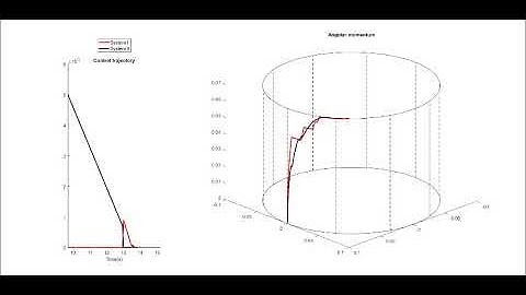 Discrete time optimal control on manifolds
