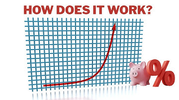 Why is the Power of COMPOUND INTEREST so Underrated?