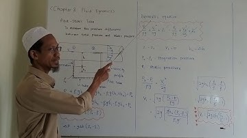 Chapter 3: Fluid Dynamics Pitot - static tube
