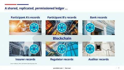How Blockchain Technology Will Transform Your Supply Chain