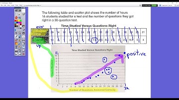 Math 8 5-2 Scatter Plots