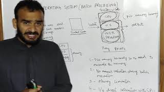 Lecture# 3 Operating System Batch Processing in urdu / Hindi