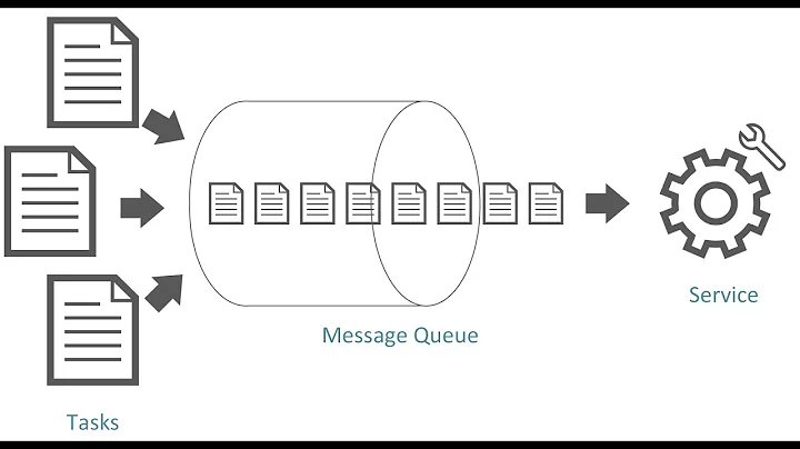 Очередь сообщений (Message Queue) beanstalkd