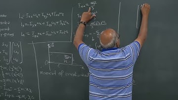 LEC 24 Principal direction of rigid body | CLASSICAL MECHANICS | HC VERMA | GDS K S