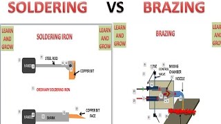 Soldering And Brazing (Difference) हिन्दी