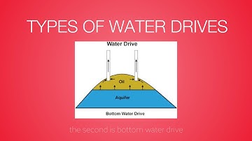Water Drive